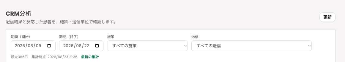 配信施策の対象患者を、期間・施策・送信単位で絞り込んで確認するCRM分析画面