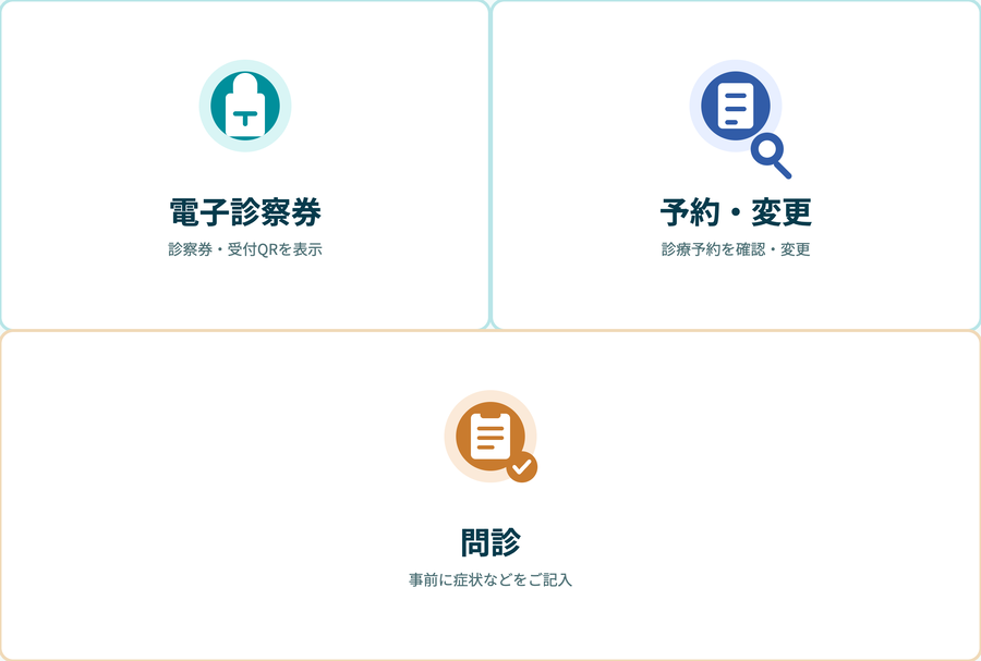 患者さんのLINEメニューに表示される電子診察券・予約変更・問診のアイコン